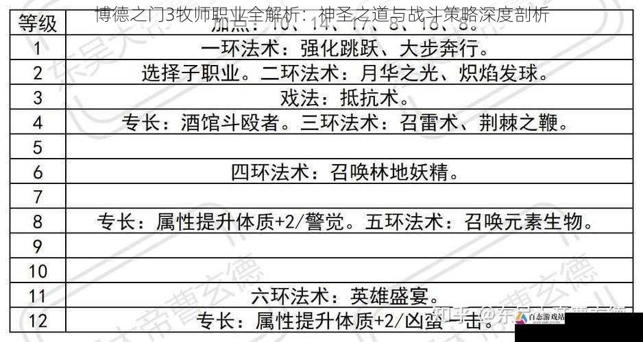 博德之门3牧师职业全解析：神圣之道与战斗策略深度剖析