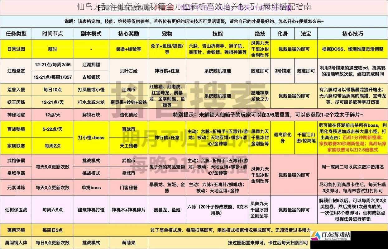 仙岛大乱斗仙侣养成秘籍全方位解析高效培养技巧与羁绊搭配指南