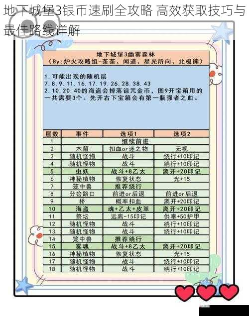 地下城堡3银币速刷全攻略 高效获取技巧与最佳路线详解