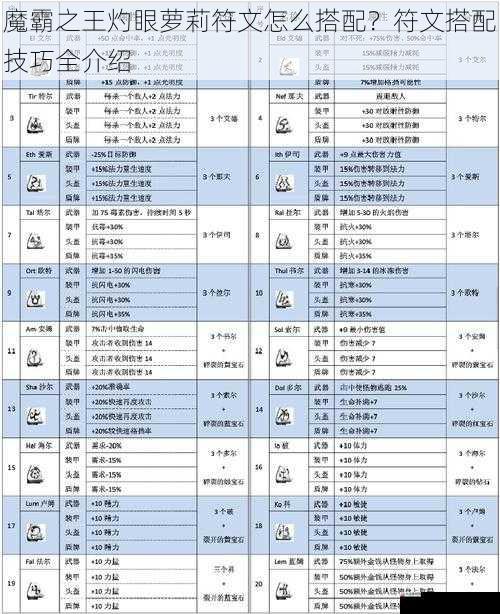 魔霸之王灼眼萝莉符文怎么搭配？符文搭配技巧全介绍