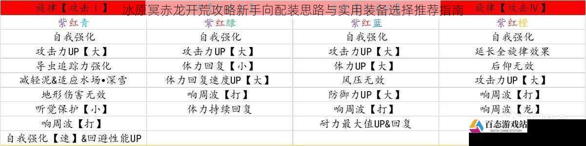 冰原冥赤龙开荒攻略新手向配装思路与实用装备选择推荐指南