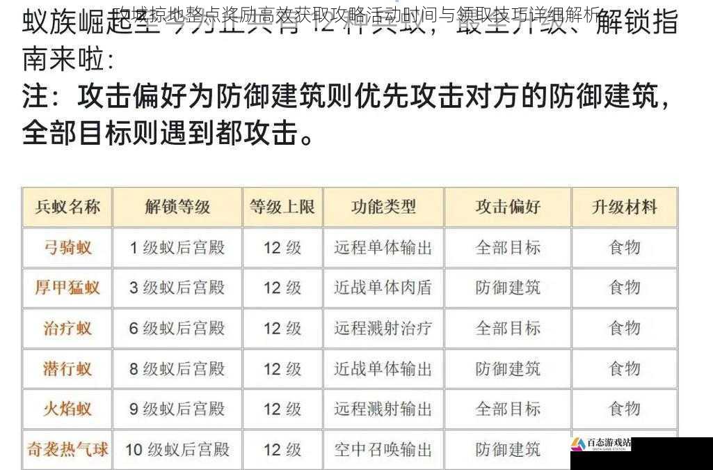 攻城掠地整点奖励高效获取攻略活动时间与领取技巧详细解析