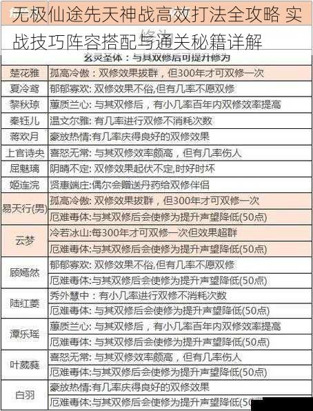 无极仙途先天神战高效打法全攻略 实战技巧阵容搭配与通关秘籍详解