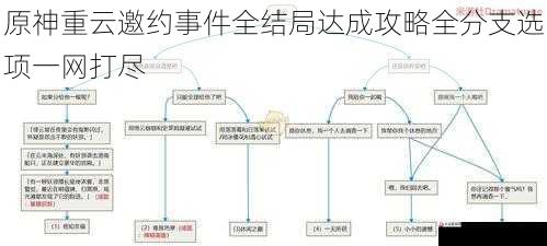 原神重云邀约事件全结局达成攻略全分支选项一网打尽