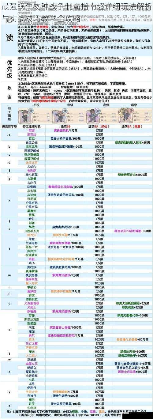 最强蜗牛物种战争制霸指南超详细玩法解析与实战技巧教学全攻略