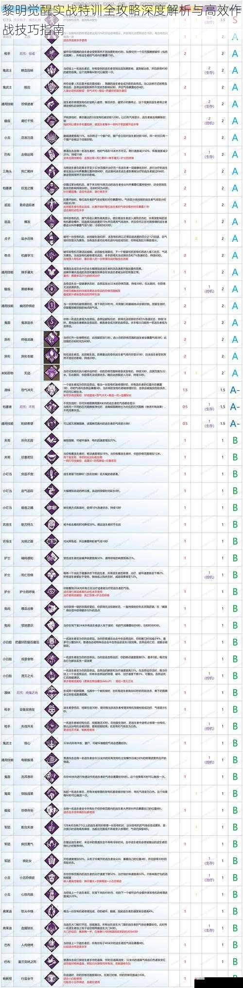 黎明觉醒实战特训全攻略深度解析与高效作战技巧指南