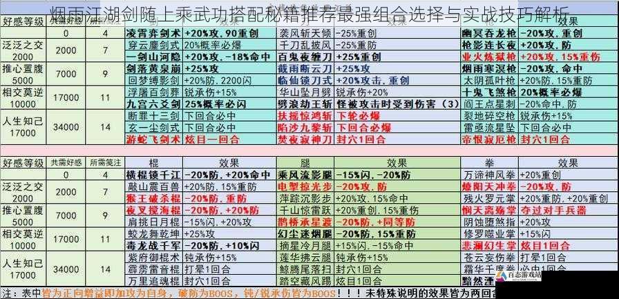 烟雨江湖剑随上乘武功搭配秘籍推荐最强组合选择与实战技巧解析