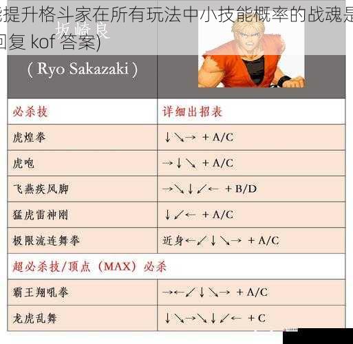 能提升格斗家在所有玩法中小技能概率的战魂是？(回复 kof 答案)