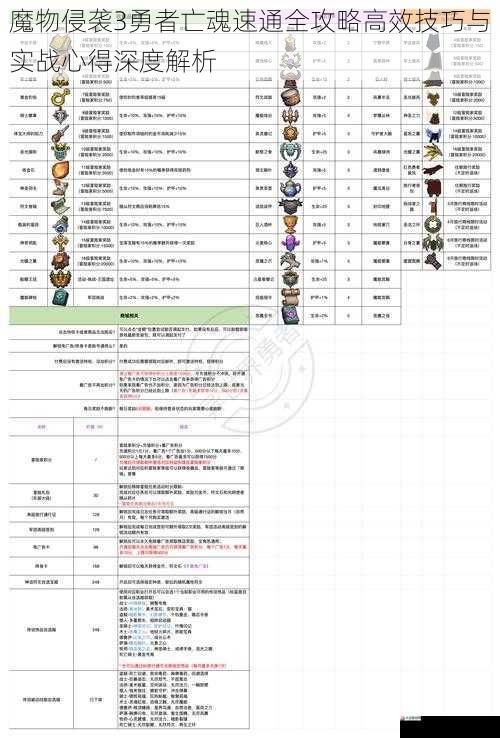 魔物侵袭3勇者亡魂速通全攻略高效技巧与实战心得深度解析