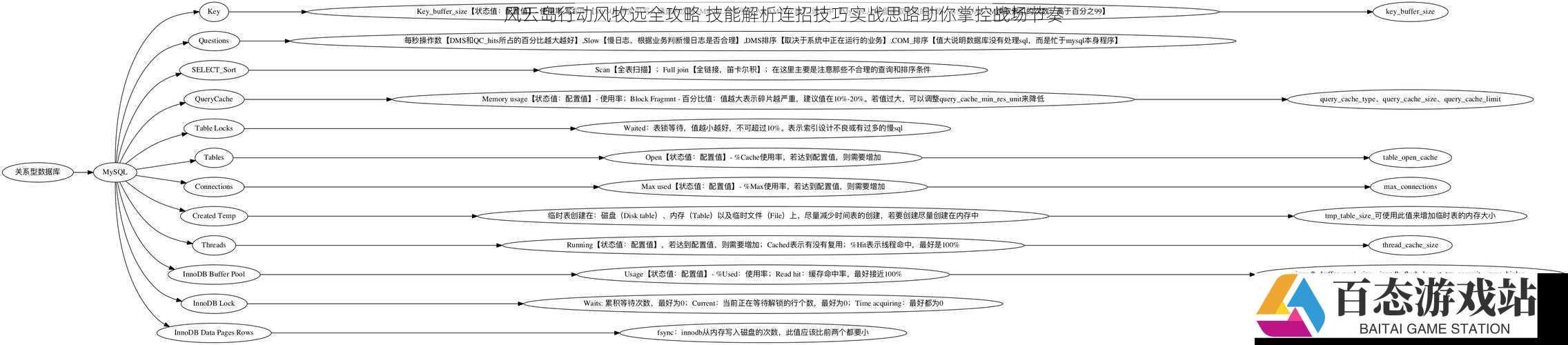 风云岛行动风牧远全攻略 技能解析连招技巧实战思路助你掌控战场节奏