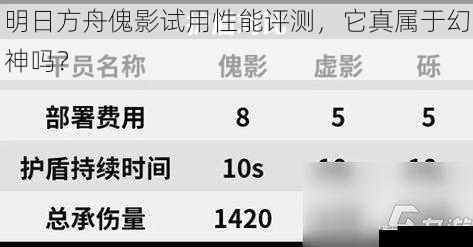 明日方舟傀影试用性能评测，它真属于幻神吗？