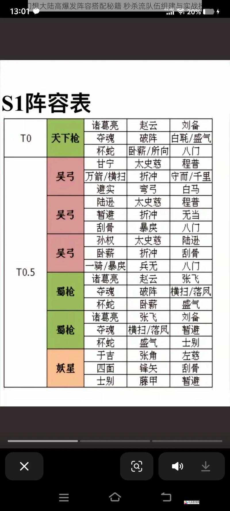 三国志幻想大陆高爆发阵容搭配秘籍 秒杀流队伍组建与实战技巧详解