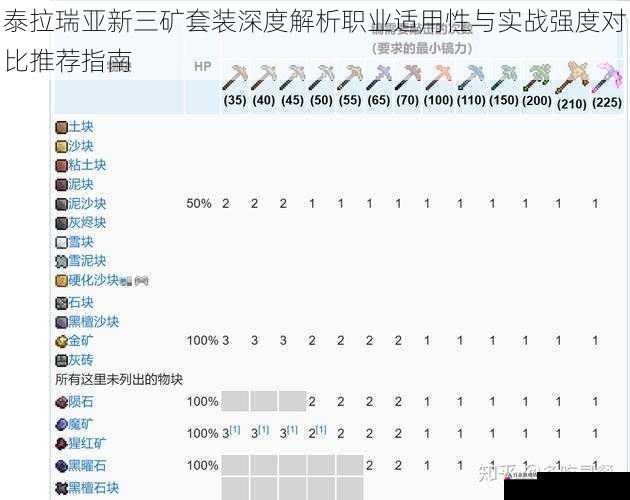 泰拉瑞亚新三矿套装深度解析职业适用性与实战强度对比推荐指南