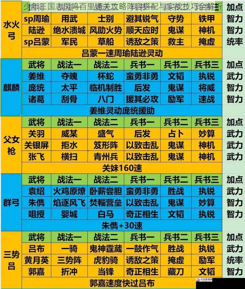 少年三国志凤鸣百里通关攻略阵容搭配与实战技巧全解析