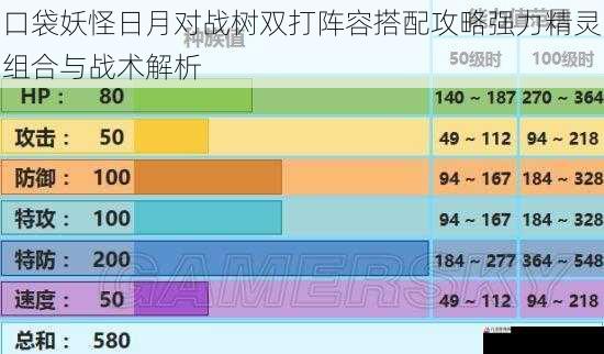 口袋妖怪日月对战树双打阵容搭配攻略强力精灵组合与战术解析