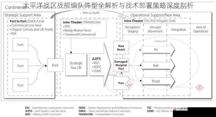 太平洋战区战舰编队阵型全解析与战术部署策略深度剖析