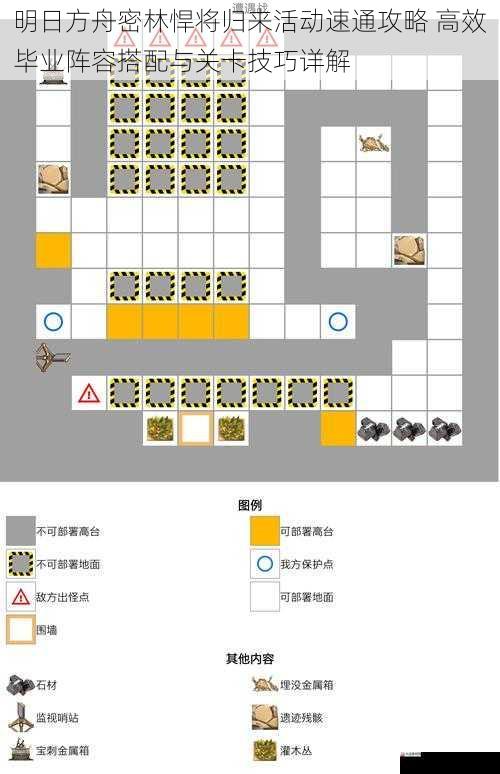 明日方舟密林悍将归来活动速通攻略 高效毕业阵容搭配与关卡技巧详解