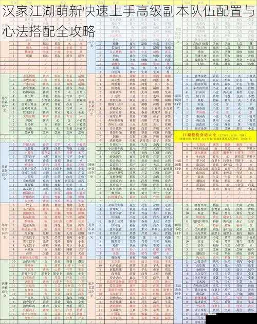 汉家江湖萌新快速上手高级副本队伍配置与心法搭配全攻略