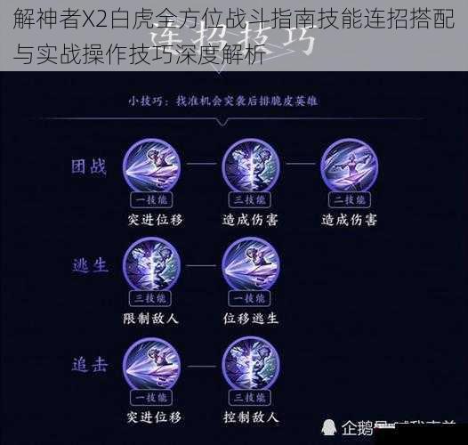 解神者X2白虎全方位战斗指南技能连招搭配与实战操作技巧深度解析