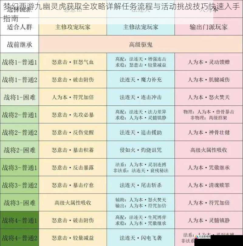 梦幻西游九幽灵虎获取全攻略详解任务流程与活动挑战技巧快速入手指南