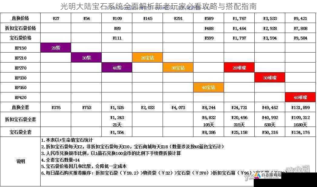 光明大陆宝石系统全面解析新老玩家必看攻略与搭配指南