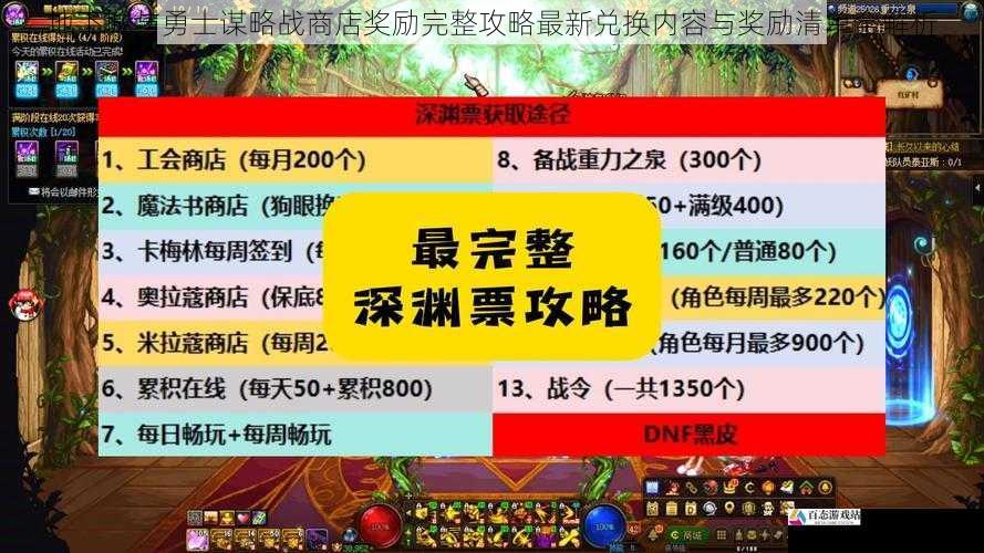 地下城与勇士谋略战商店奖励完整攻略最新兑换内容与奖励清单全解析