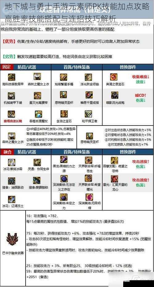 地下城与勇士手游元素师PK技能加点攻略高胜率技能搭配与连招技巧解析