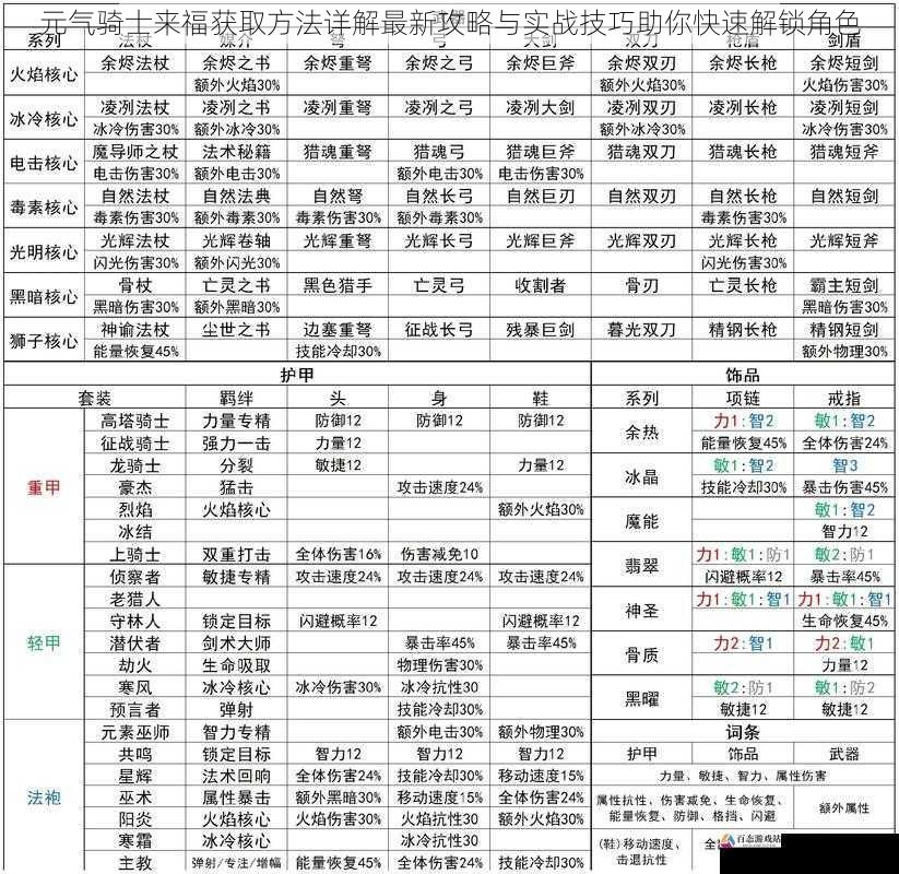 元气骑士来福获取方法详解最新攻略与实战技巧助你快速解锁角色