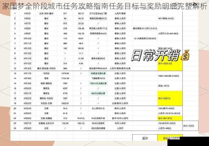 家国梦全阶段城市任务攻略指南任务目标与奖励明细完整解析