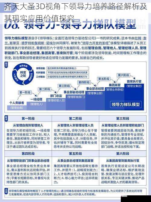 齐天大圣3D视角下领导力培养路径解析及其现实应用价值探究