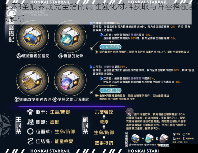 崩坏3圣痕养成完全指南属性强化材料获取与阵容搭配实战解析