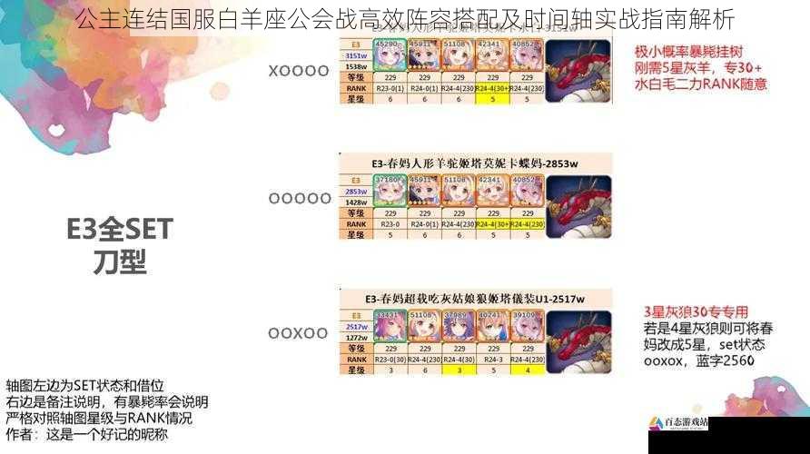 公主连结国服白羊座公会战高效阵容搭配及时间轴实战指南解析