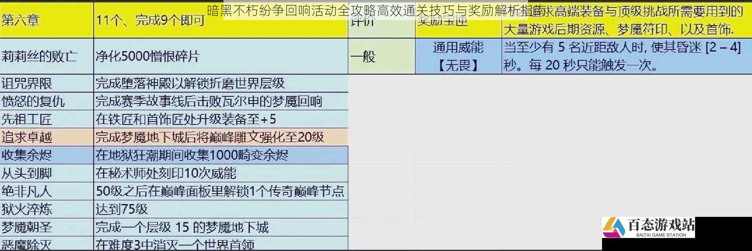 暗黑不朽纷争回响活动全攻略高效通关技巧与奖励解析指南